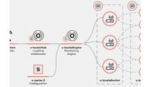 U-Blox предлага Bluetooth AOA в системата за местоположение в реално време Omlox в реално време